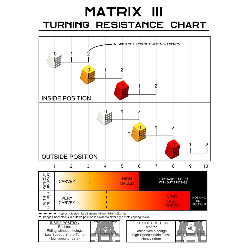 12320 - MBS Matrix III Top Truck - Matte Gray (1)